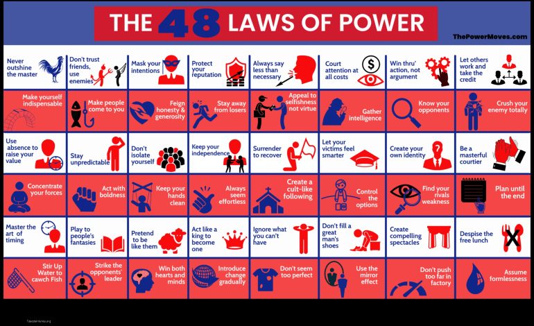 48 Laws of Power A Reddit Perspective