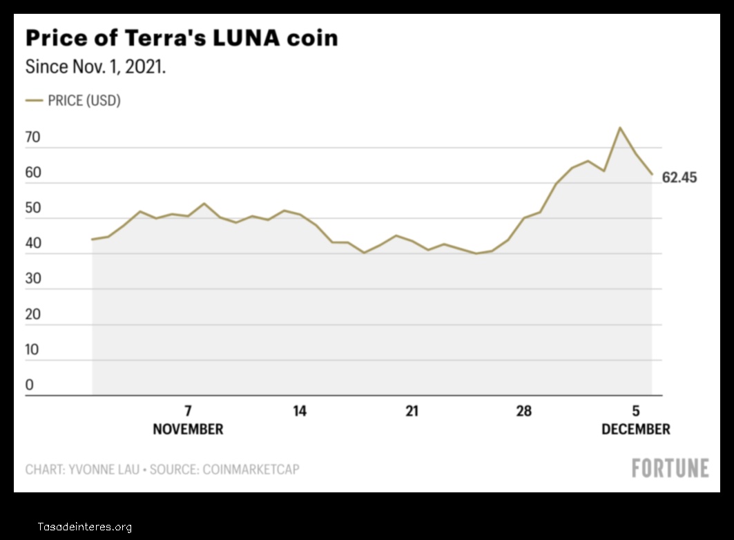 Luna Coin Yorum Bir Kripto Titanın Yükselişi ve Düşüşü