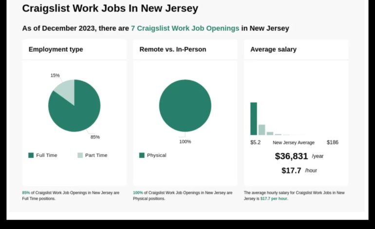 New Jersey Jobs on Craigslist Find Your Perfect Match