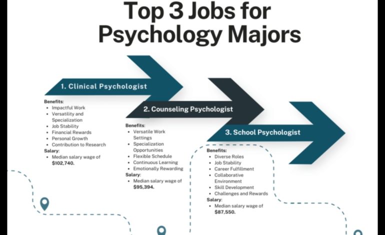 Psychology Majors in Escondido A Guide to Programs and Careers
